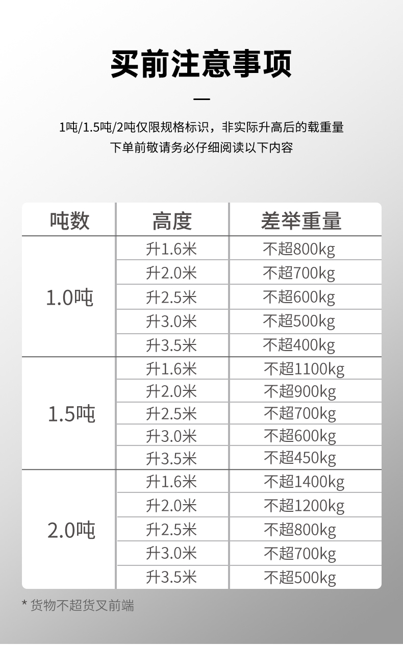 半电动叉车详情页_20.jpg