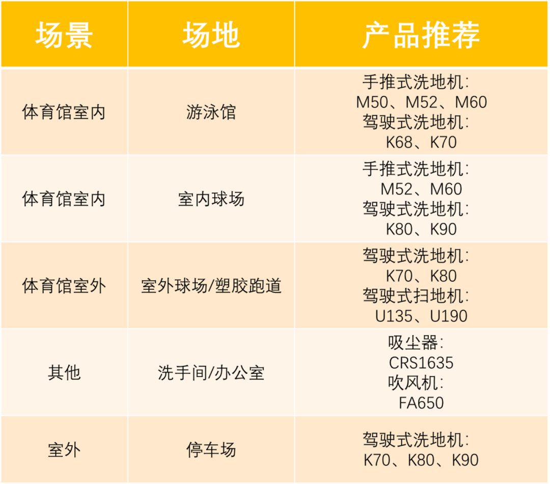 体育场使用橙犀洗地机